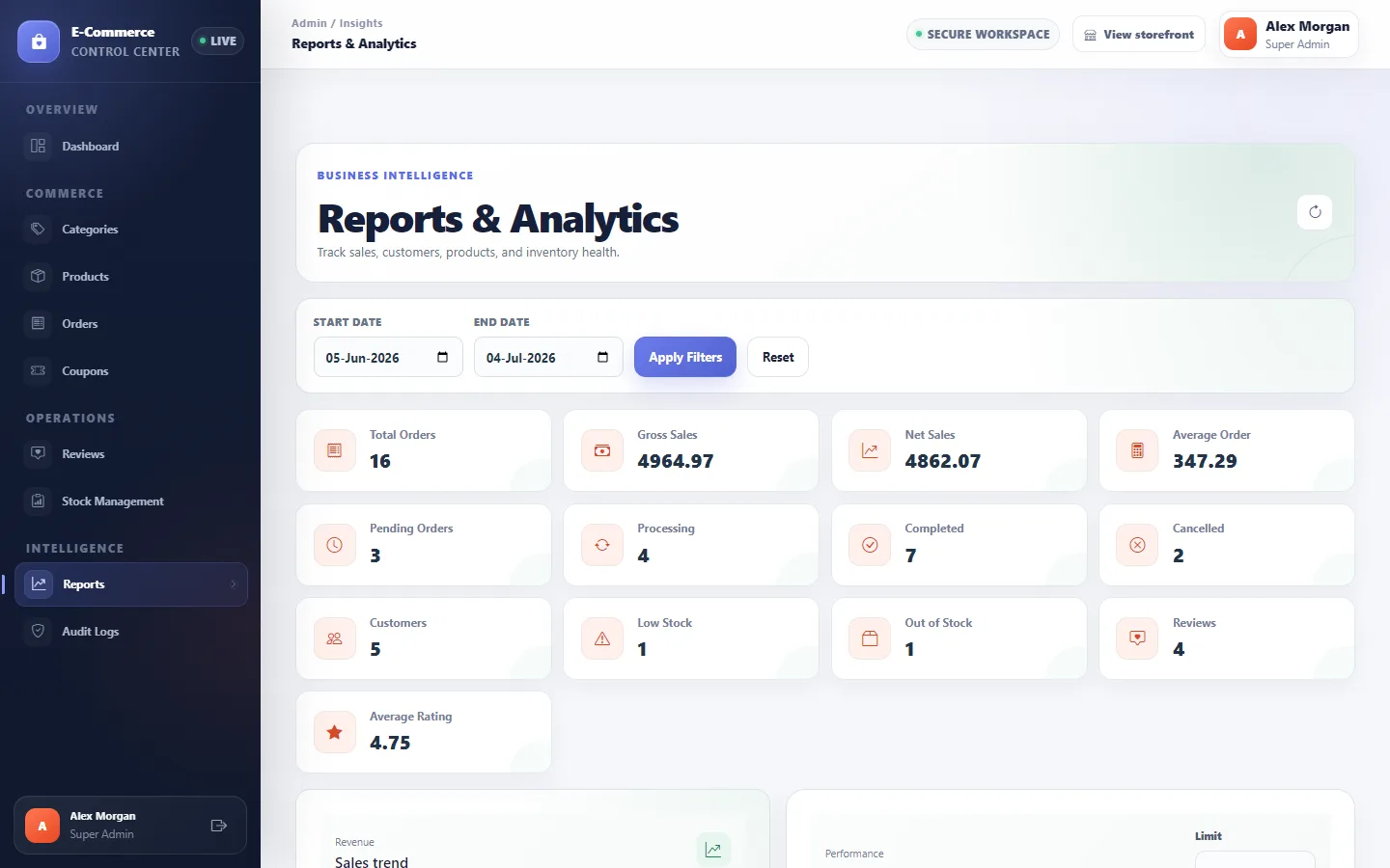 Admin reports and analytics dashboard