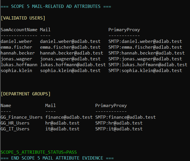 Sanitized validation of native mail-related Active Directory attributes