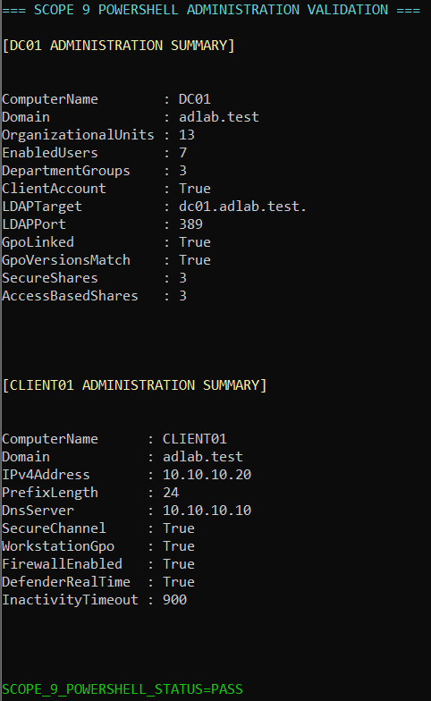 Sanitized read-only PowerShell administration validation summary